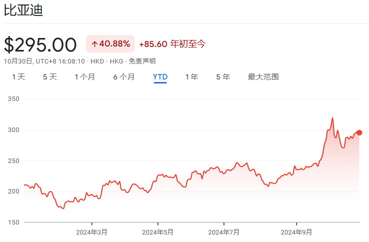 比亚迪登顶电车之王！季度营收首次超越特斯拉| 财报见闻