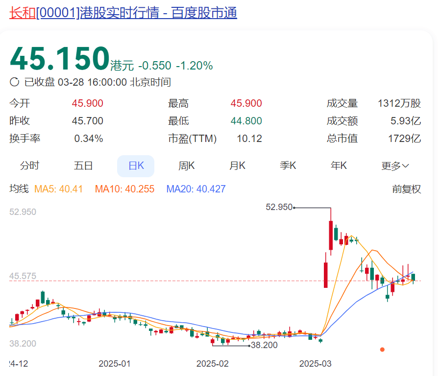 李嘉诚旗下长和，突发！
