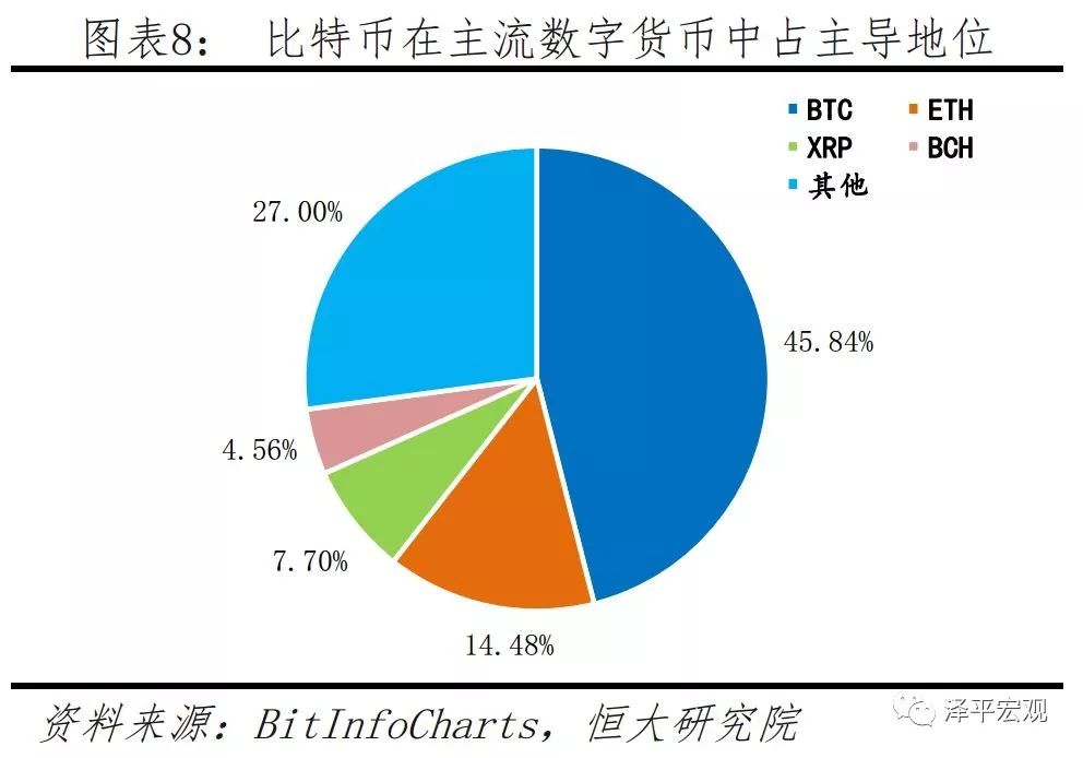 数字货币市值(数字货币市值排名前100)