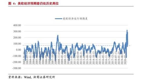 当前货币政策(当前货币政策是宽松还是收紧)