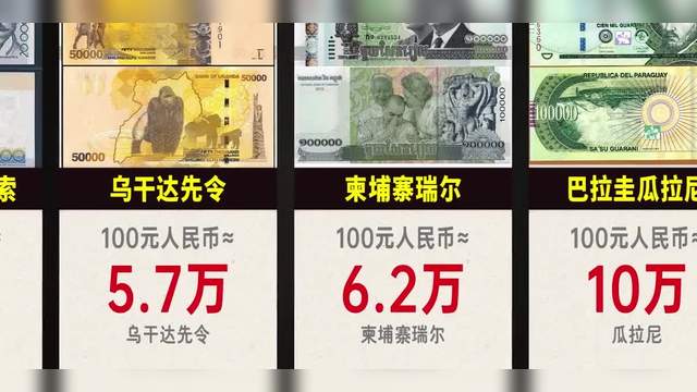 货币的排行(货币排行榜前50名)