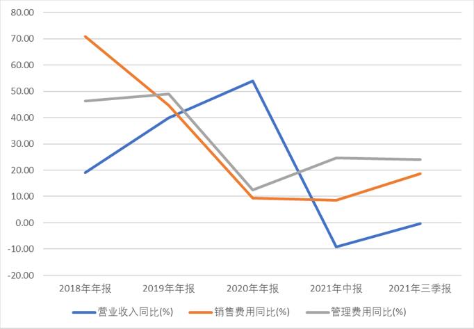 货币资金占比(货币资金占比大说明什么)