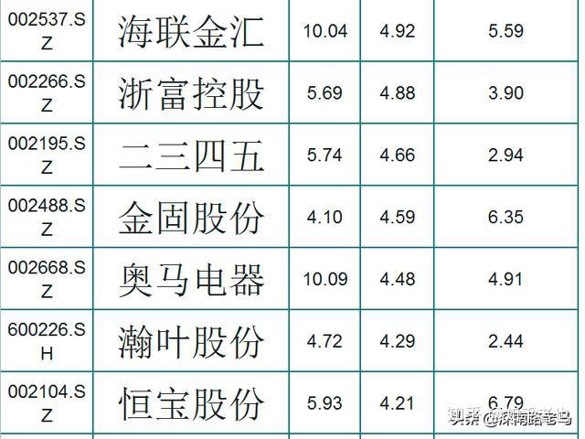 数字货币排名(数字货币排名前100)