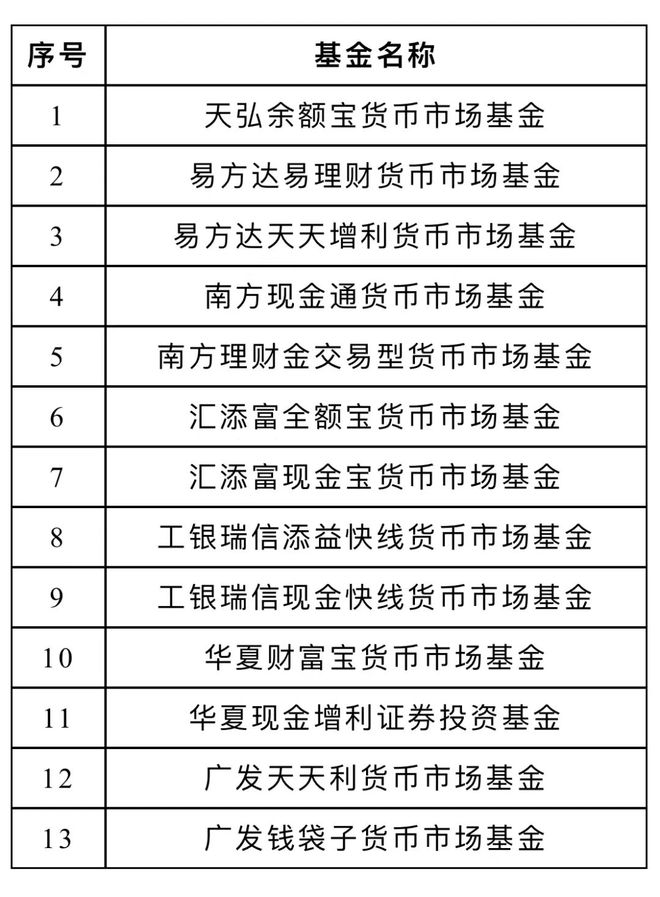 天弘货币基金(天弘货币基金旗下多少个基金)