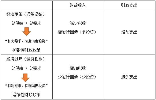 紧货币政策(货币政策紧缩什么意思)