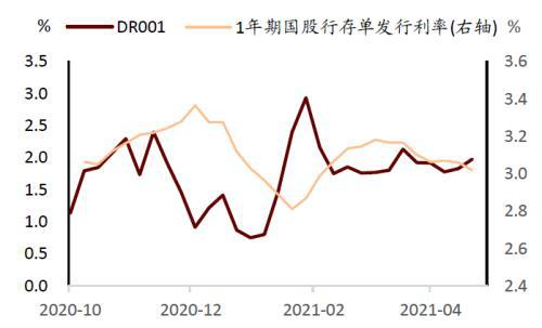 紧货币政策(货币政策紧缩什么意思)