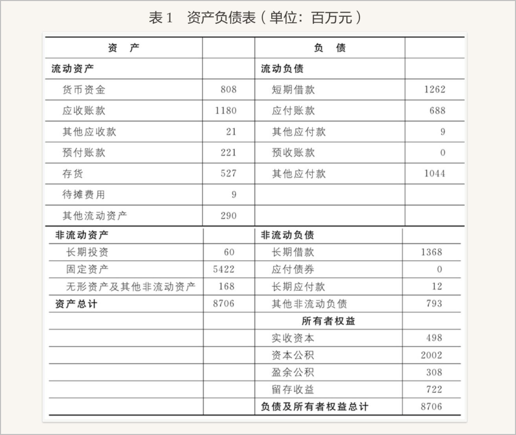 资产负债表的货币资金(资产负债表的货币资金是负数怎么办)