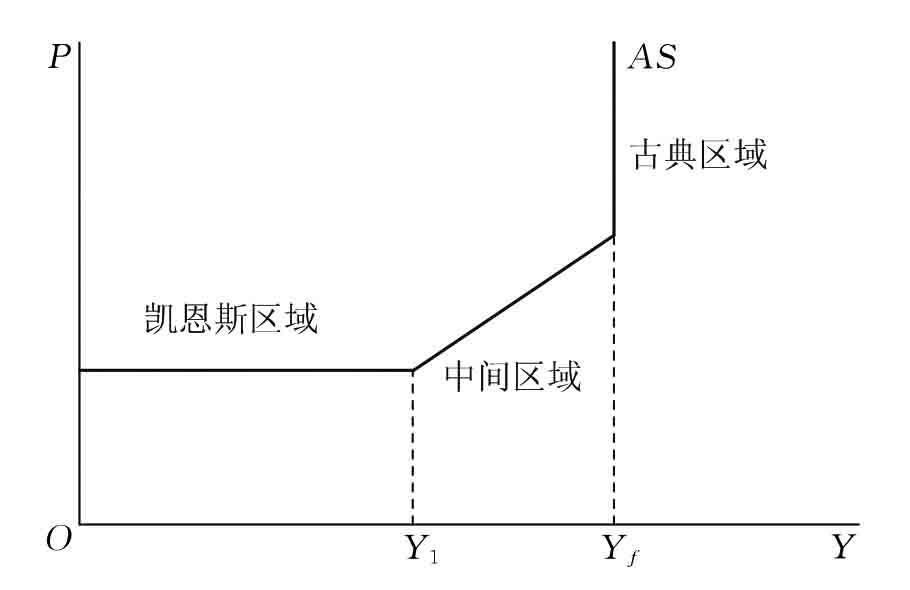 凯恩斯的货币需求理论(简述凯恩斯的货币需求理论)