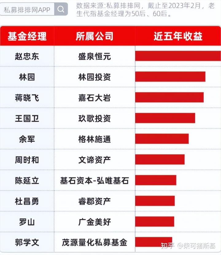 货币基金债券基金(货币基金债券基金股票基金)
