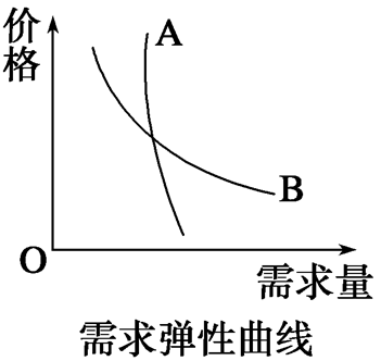 货币需求曲线(货币需求曲线图像)