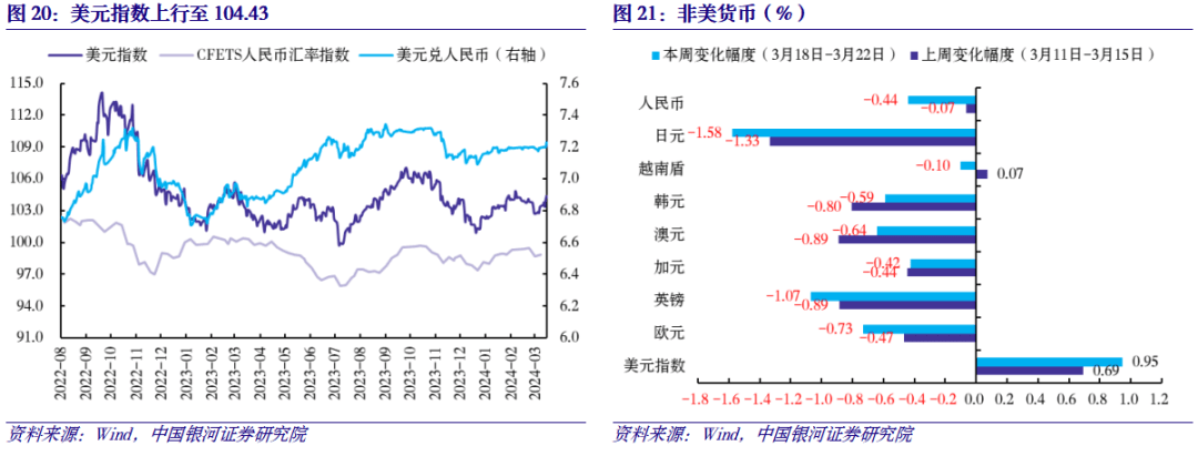 货币增速(货币增速怎么算)