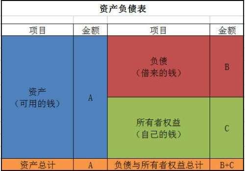 资产负债表货币资金(资产负债表货币资金怎么填)