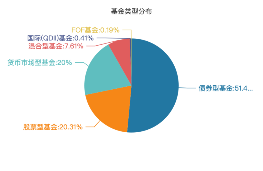 货币基金网(货币基金网格)