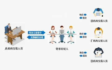 货币经纪人(货币经纪人收入高吗)