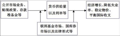 货币供给机制(货币供给机制与货币供应量)