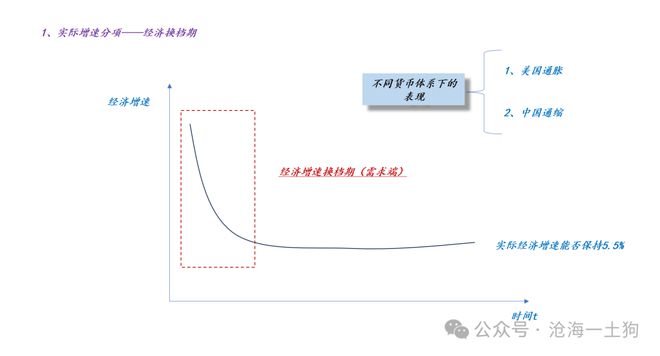 名义货币需求(名义货币需求与实际货币需求的根本区别在于)