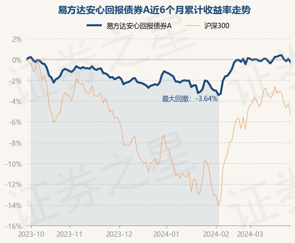 易方达货币a(易方达货币a加仓了收益怎么越来越少)