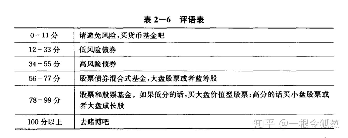 怎么买货币基金(2022货币基金收益排名一览表)