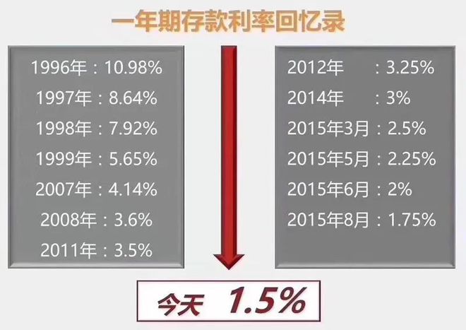 利率与货币(利率与货币需求是正相关还是负相关)