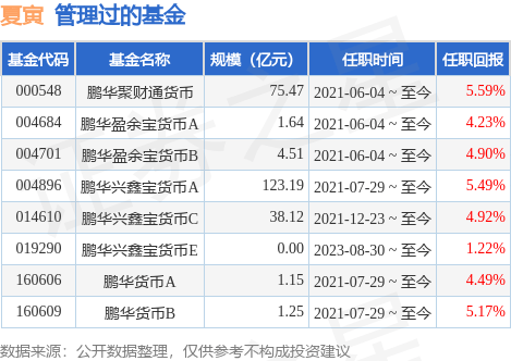 货币基金推荐(货币基金推荐2023)