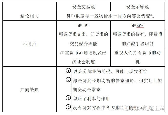 货币创造机制(货币创造机制 英语)