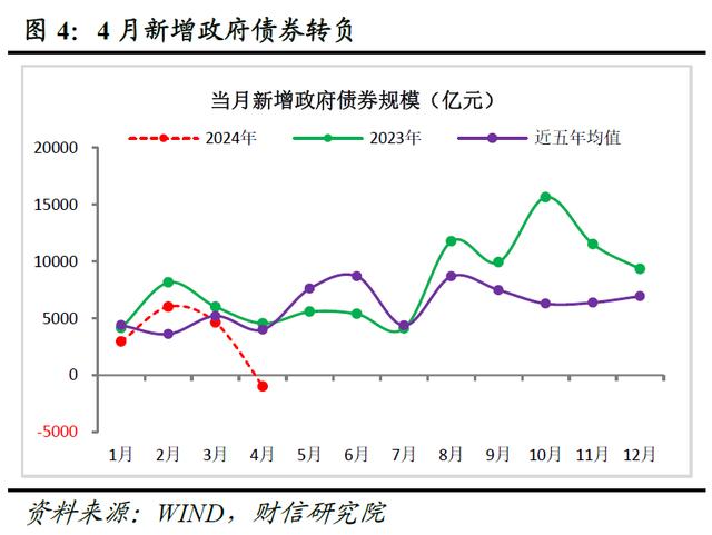 货币政策的中介目标(货币政策的中介目标的选择标准中有一个是要求该目标)