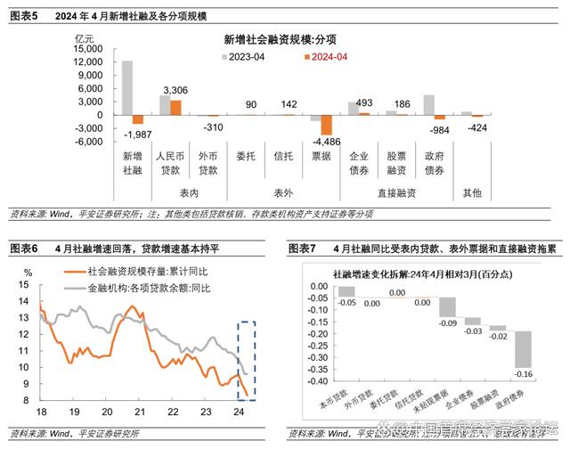 货币政策的中介目标(货币政策的中介目标的选择标准中有一个是要求该目标)
