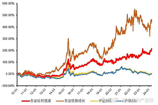 货币基金分红(货币基金分红方式)