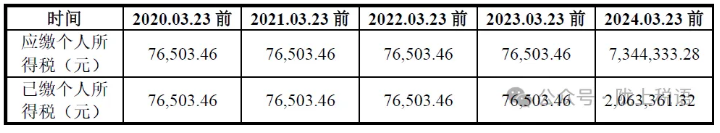 非货币性资产投资(非货币性资产投资企业所得税处理)