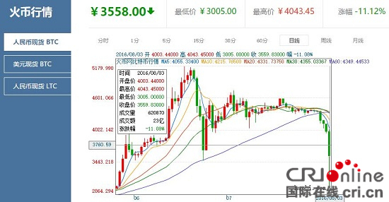 网络货币交易(网络货币交易犯法吗)