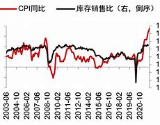 货币政策的中介目标(货币政策的中介目标有)