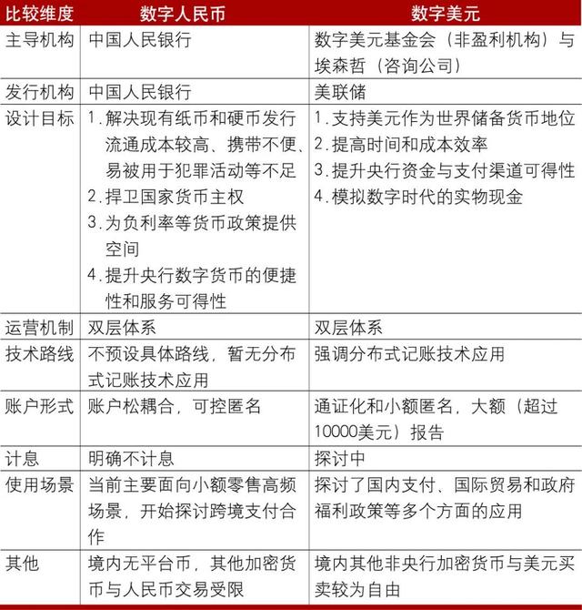 币种与货币(币种货币代码)
