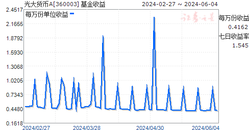 华夏货币a(华夏货币A基金行情)
