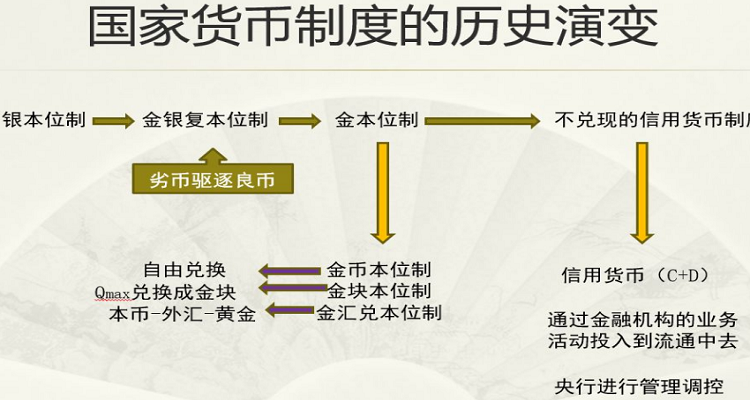货币的起源(货币的起源与本质)