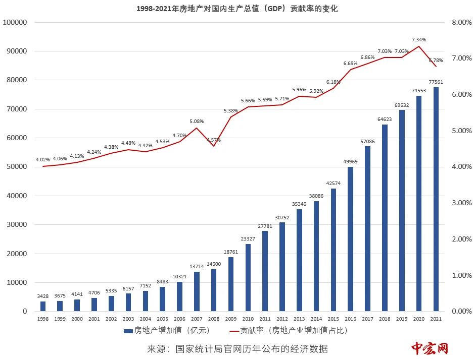 住房分配货币化(住房分配货币化政策发放的住房补贴 无锡)