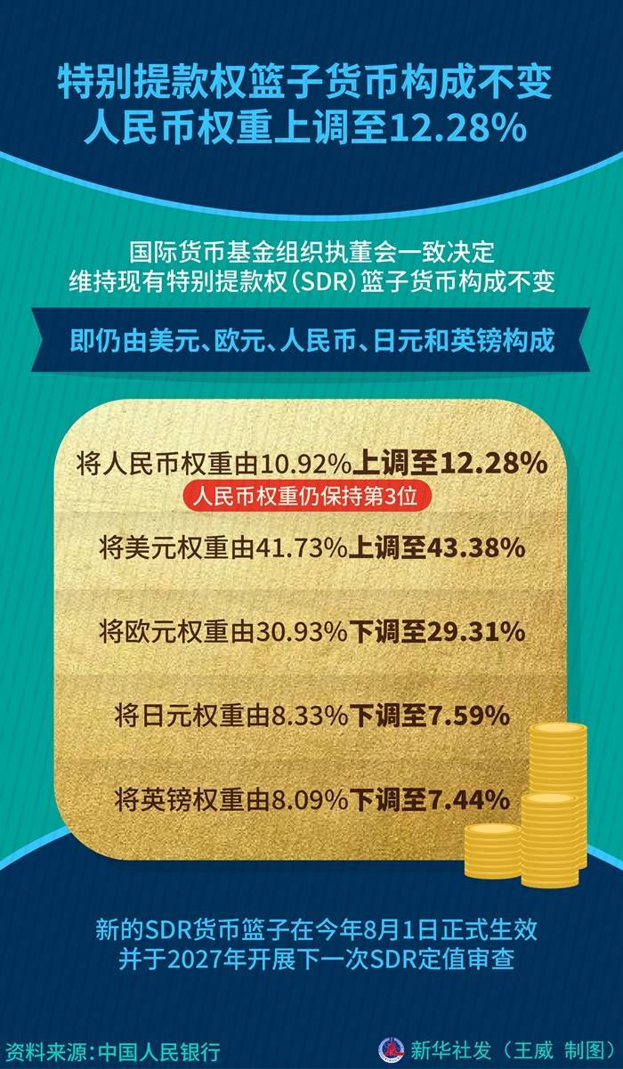sdr货币(SDR货币篮子是什么)