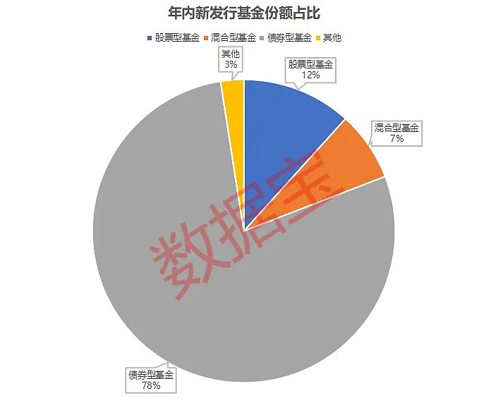 货币基金计算(货币基金计算方法)