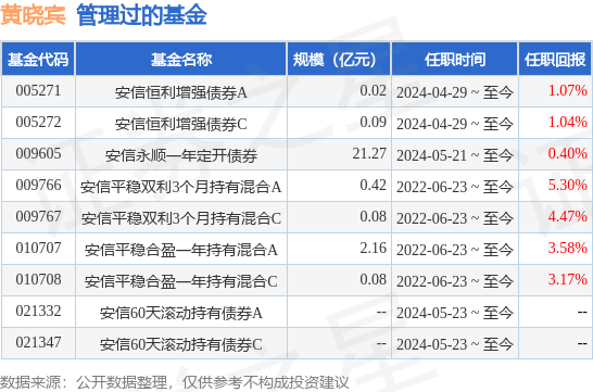 货币基金计算(货币基金计算方法)