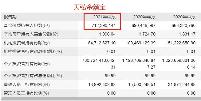 天弘弘运宝货币b(天弘弘运宝货币B和宏利货币比较)