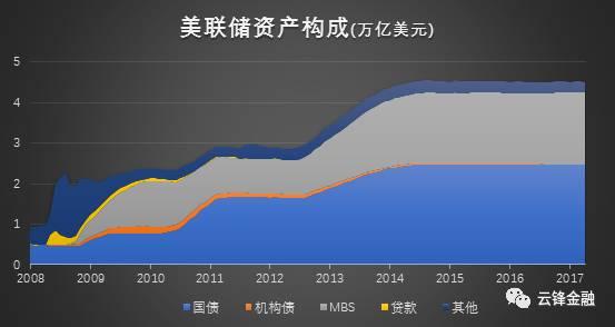 美联储货币政策(美联储货币政策调整及其溢出效应)