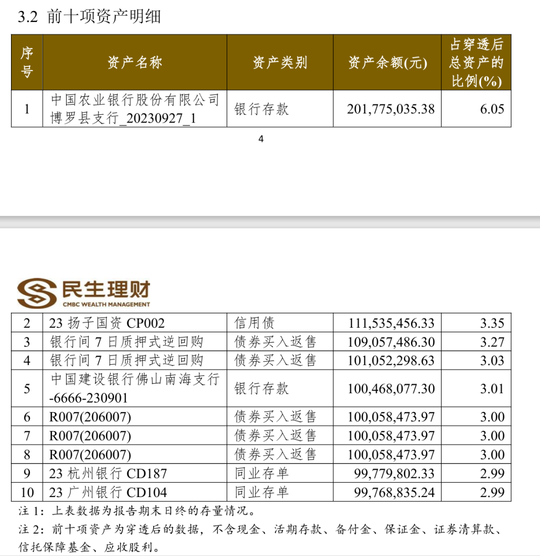 博时现金收益货币(博时现金收益货币a基金份额怎么查)