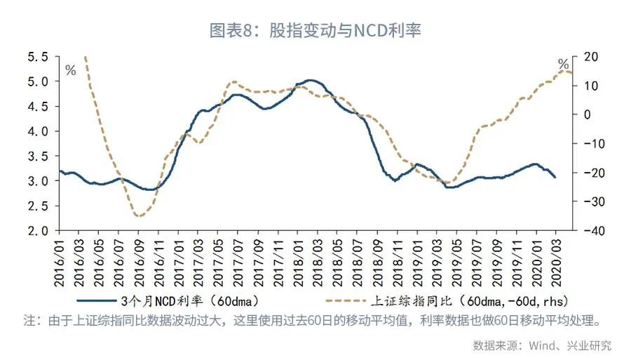 利率与货币(货币市场之间的利率关系)