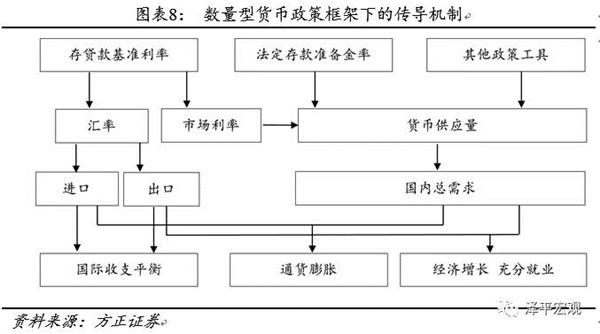 三大货币政策工具(三大货币政策工具有哪些)