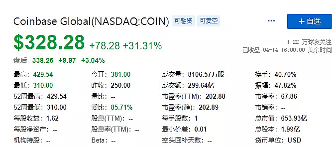 数字货币市值(数字货币市值排名前十)