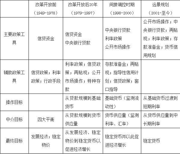 货币政策最终目标(货币政策最终目标是什么)