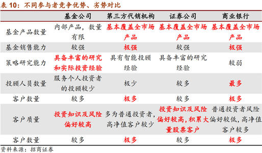 工行货币基金(工行货币基金赎回多久到账)