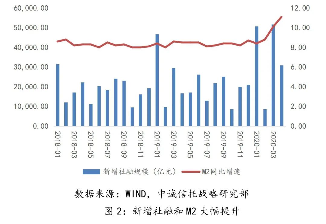 货币政策的影响(货币政策的影响是好的吗)