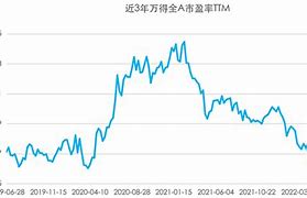 易方达货币a(易方达货币a基金和余额宝安全吗)