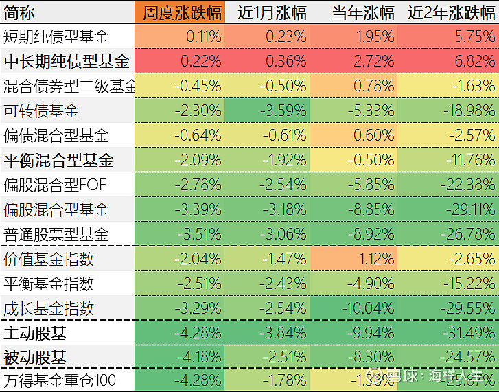 货币型基金收益(货币型基金收益率)