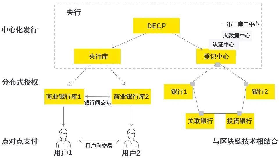 中国物联网数字货币(中国物联网数字货币创始人是谁)
